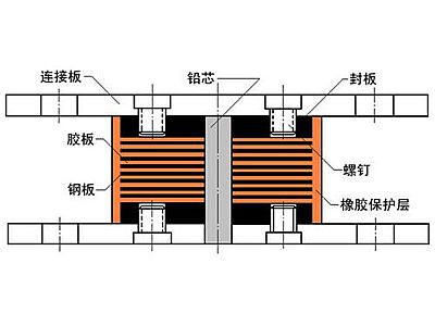梅州抗震支座施工-普通板式橡胶支座厂家
